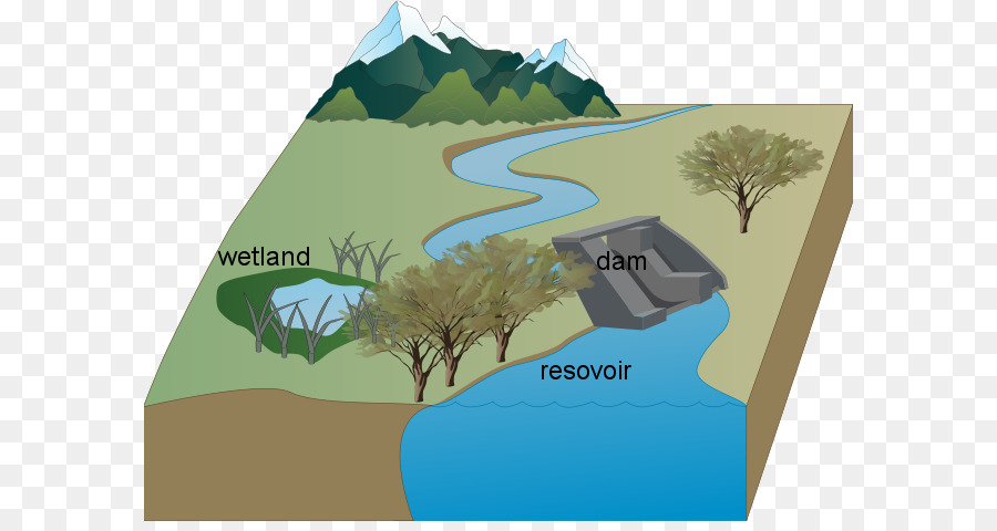 Wasser-Ressourcen-Dam Reservoir Feuchtgebiet - Wasser