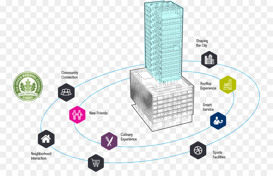 Thông minh Brickell kiến Trúc xây dựng Lãnh đạo trong năng Lượng và Môi trường thiết Kế Tòa nhà dự Án - tòa nhà