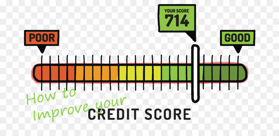 Storia di credito, punteggio di Credito prestito di Allievo - carta di credito