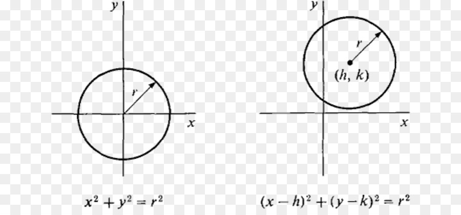 Kreis Hyperreelle Zahl Elementary Calculus: Ein Infinitesimal Ansatz Punkt - mathematische Gleichung