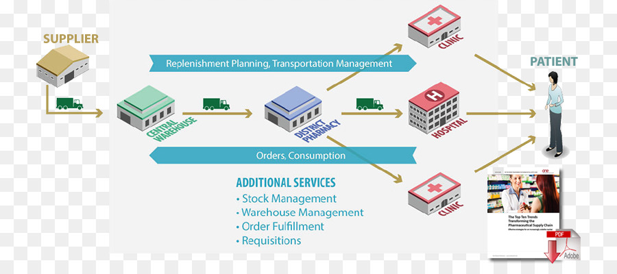Logistik Management Warehouse Business - Studie versorgt