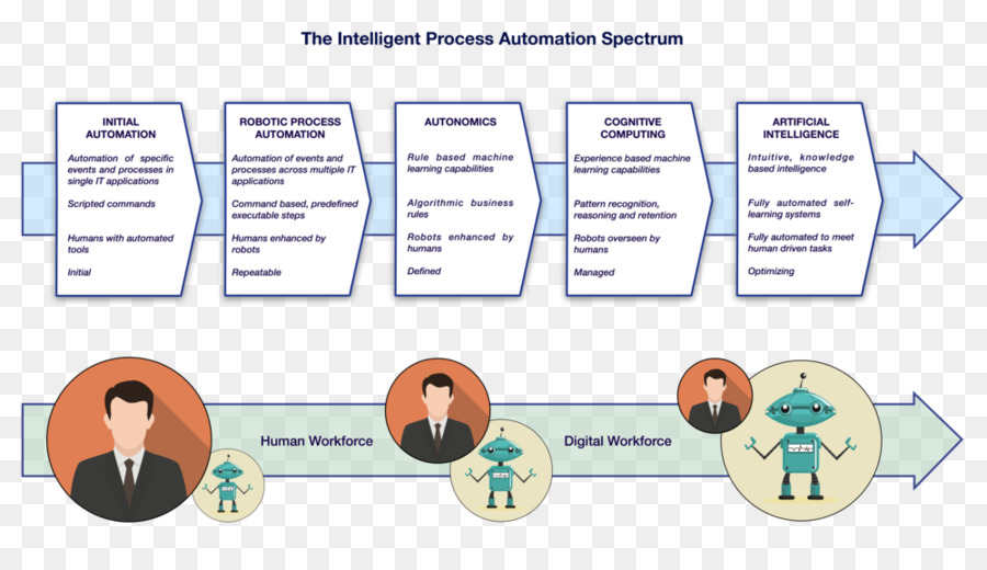 Robotica automazione del processo di automazione dei processi di Business - robot