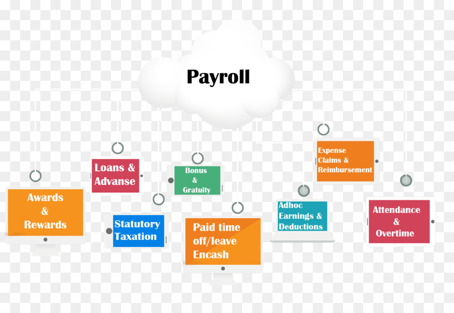 Payroll service bureau Technologie Unternehmen NETtime Solutions - Technologie