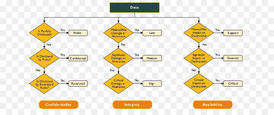 Diagramma Di Dati Di Tecnologia Consulente Informazioni - passo diagramma di flusso