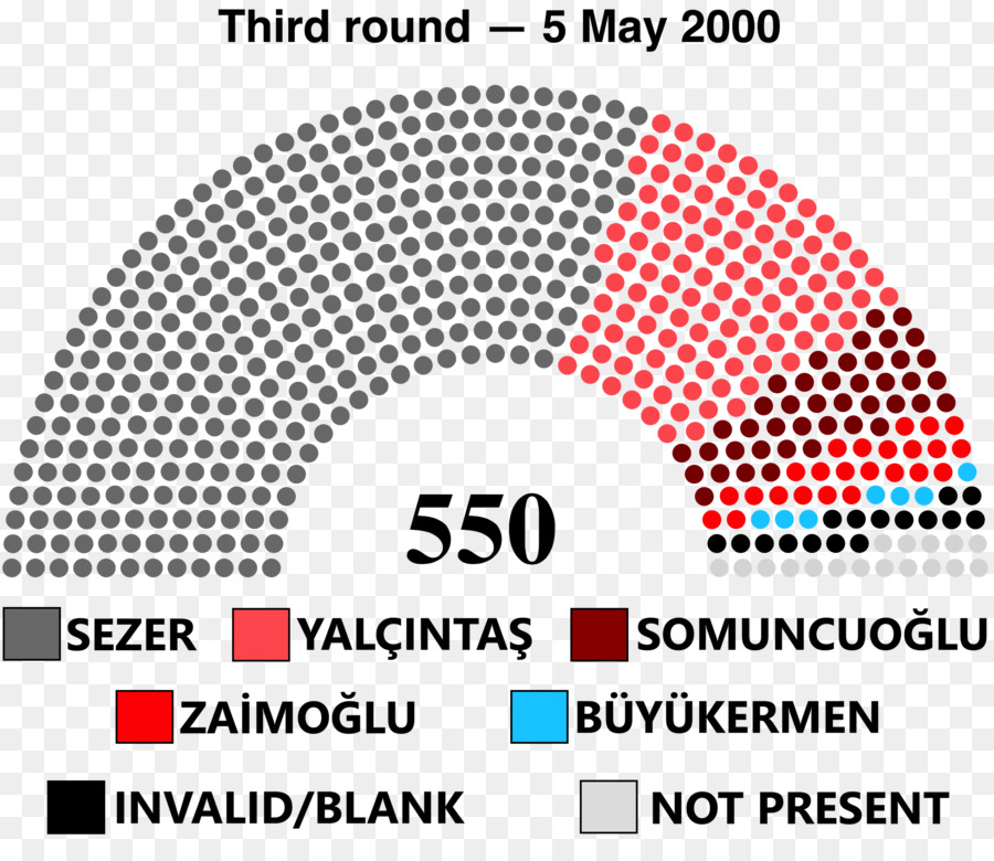 Türkische Präsidentschaftswahl 2000 türkische Präsidentschaftswahl 2014 die Türkei, die syrischen Präsidentschaftswahlen 2014 - andere