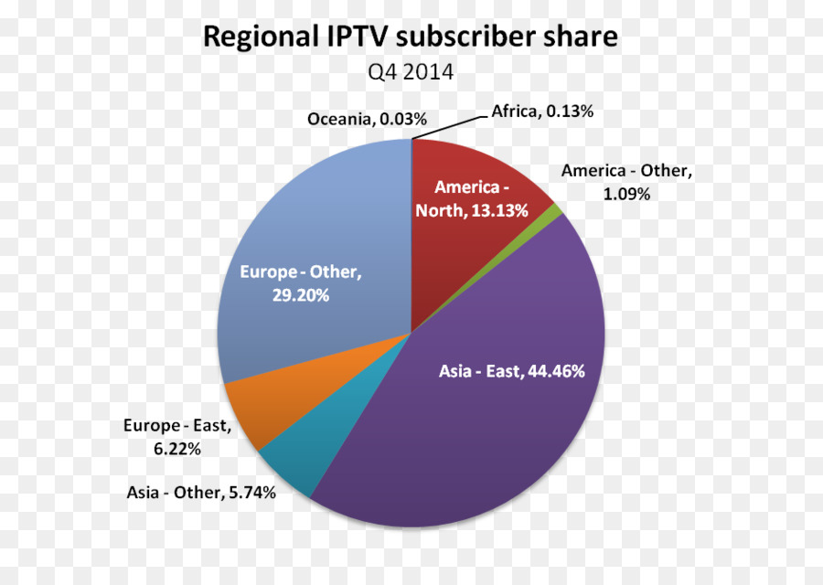 Vereinigten Staaten IPTV Research Business Service - Vereinigte Staaten