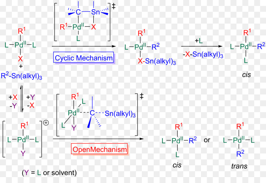 Stille di reazione Transmetalation corrispondente triflato Ligando reazione Chimica - altri