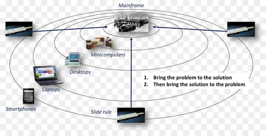 Engineering-Line-Elektronik-Organisation - konzentrische Kreise