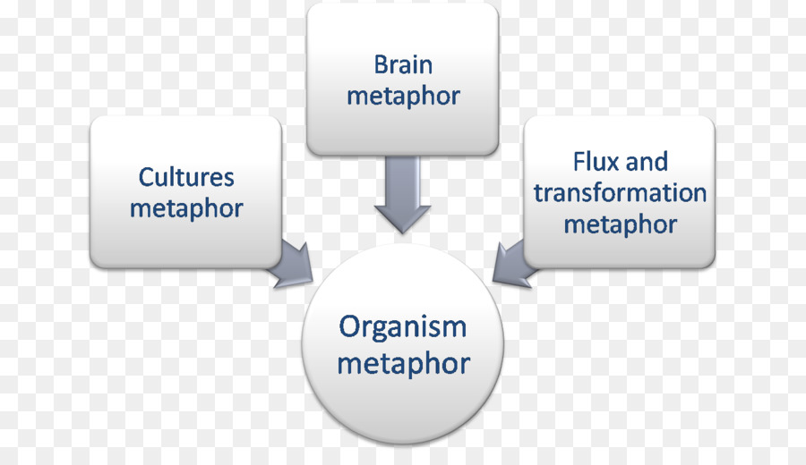 Organisation Maschine Scientific management Führung - Organismen
