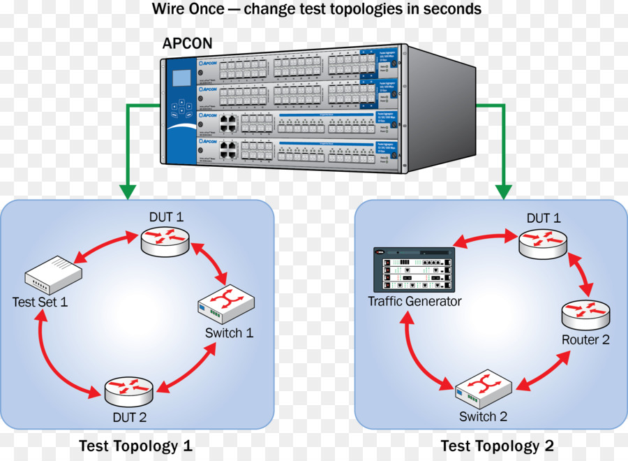 Computer Netzwerk Netzwerk monitoring APCON, Inc. Port spiegelung - intelligente überwachung