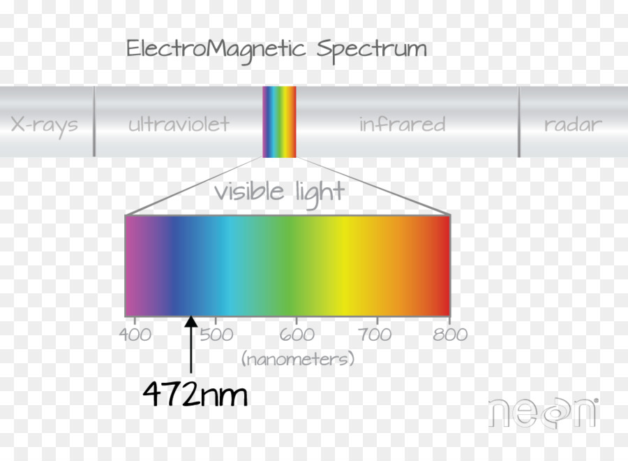 Hyperspectral imaging für Fernerkundung Elektromagnetisches Spektrum, Sichtbares Spektrum, Spektroskopie - blaues neon