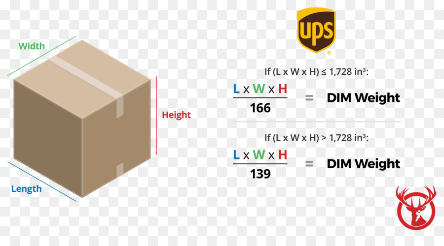 Volumengewicht FedEx Cargo, United Parcel Service United States Postal Service - andere