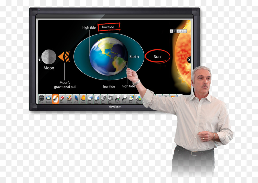 Il dispositivo con Display Multimediali di Visualizzazione di pubblicità Elettronica - scheda digitale