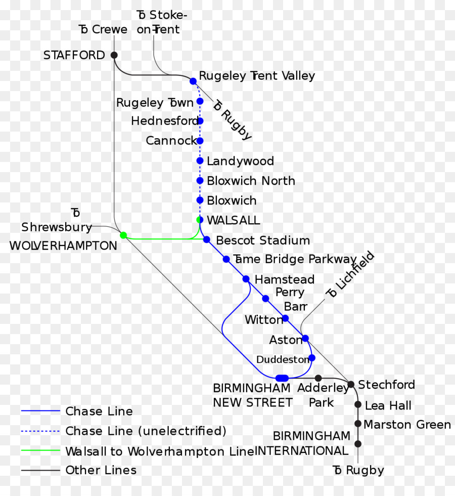 Birmingham New Street Bahnhof Rugeley Chase Line Train Walsall - Zug