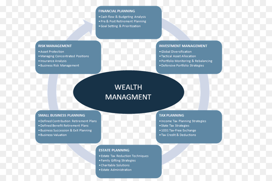 Vermögensverwaltung Finanzen Investment-management-Financial plan - Business