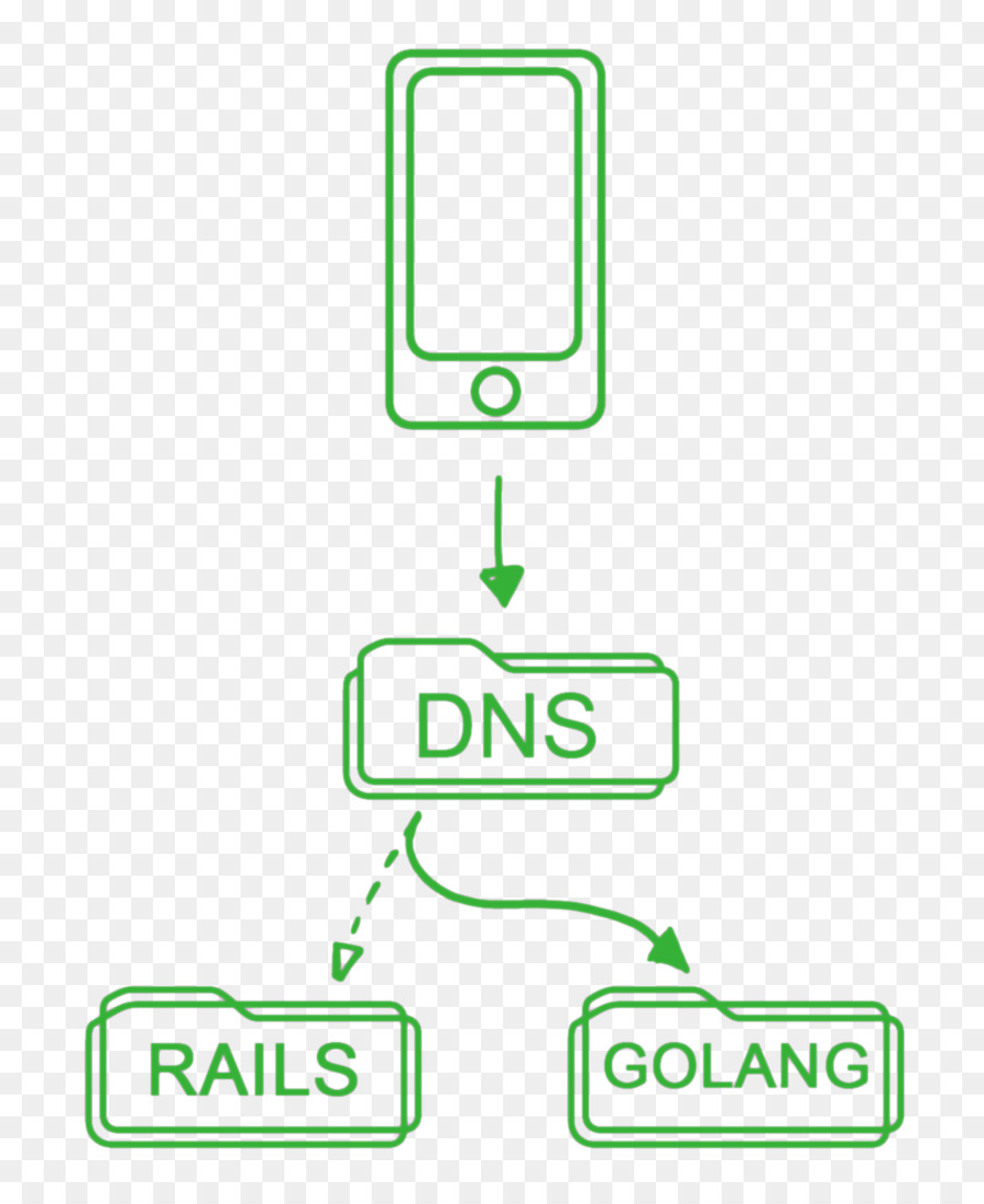 API Migrazione interfaccia di programmazione di Applicazioni Ruby on Rails Logo Brand - golang