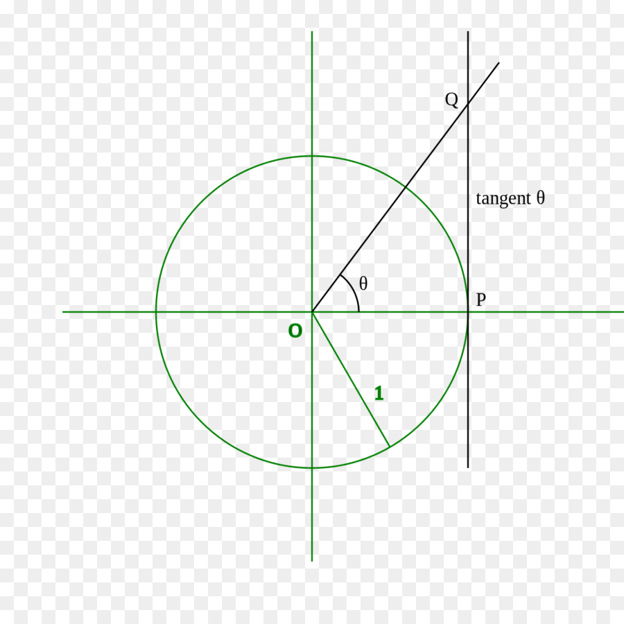 Winkel Arkustangens Unit circle Graph einer Funktion - Winkel