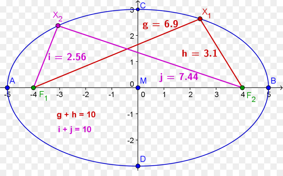 Kreis, Punkt, Winkel Diagramm - Kreis