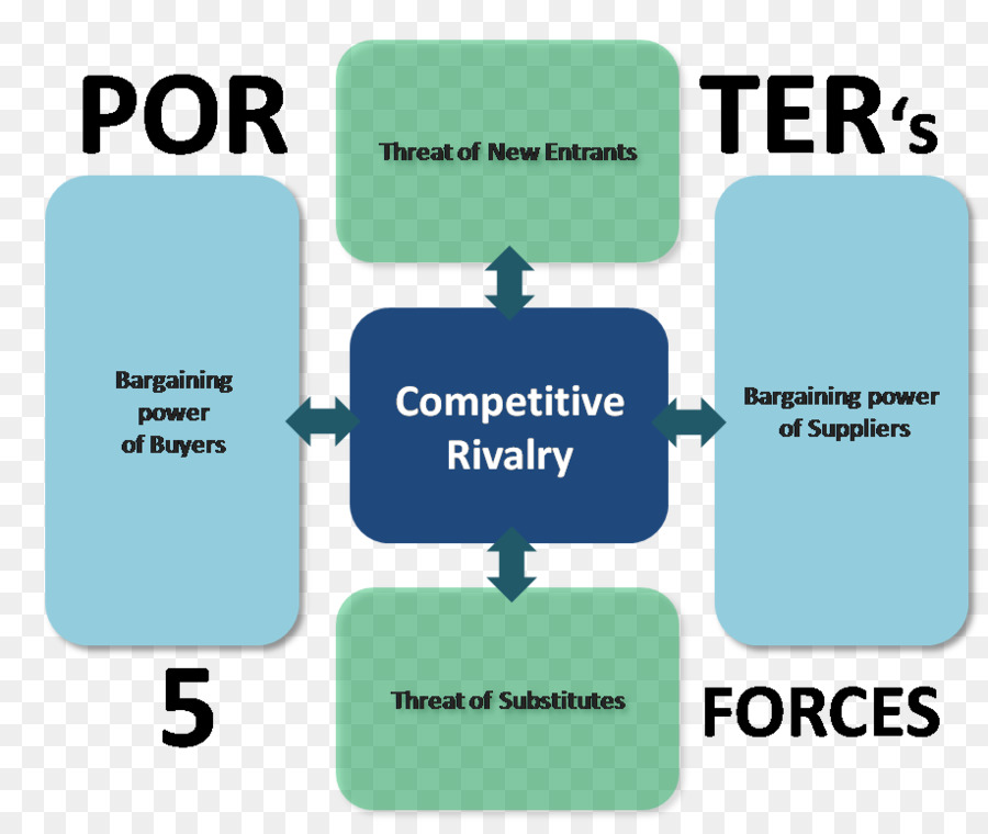 Delle cinque forze di Porter analisi del potere di Contrattazione Concorrenza Acquirente Industria - rivalità