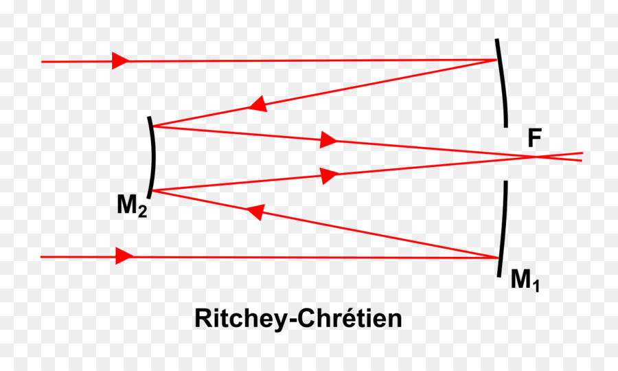 Cassegrain-Reflektor, Ritchey–Chrétien-Teleskop Hubble Space Telescope Refracting telescope - Design