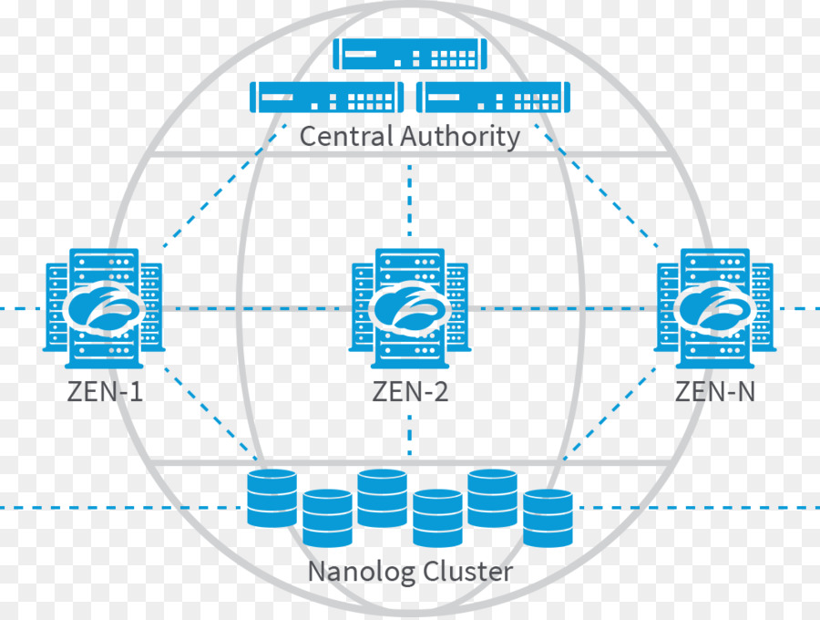 Zscaler, la Sicurezza come servizio di Cloud computing di sicurezza la sicurezza del Computer Cloud computing architecture - altri