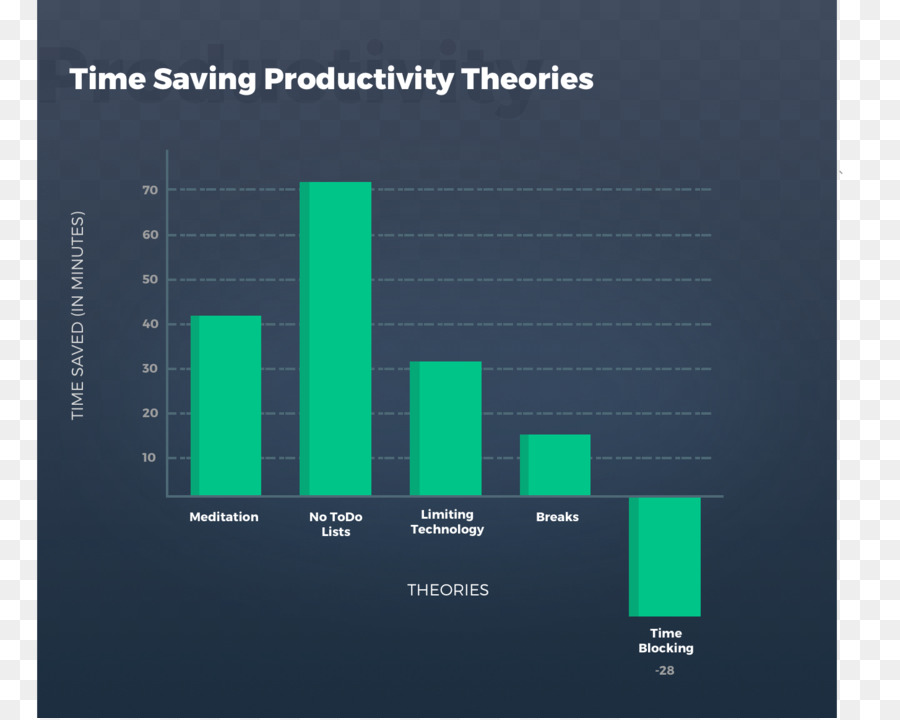 Getting Things Done di gestione del Tempo Produttività Vita hack - tempo di quiz