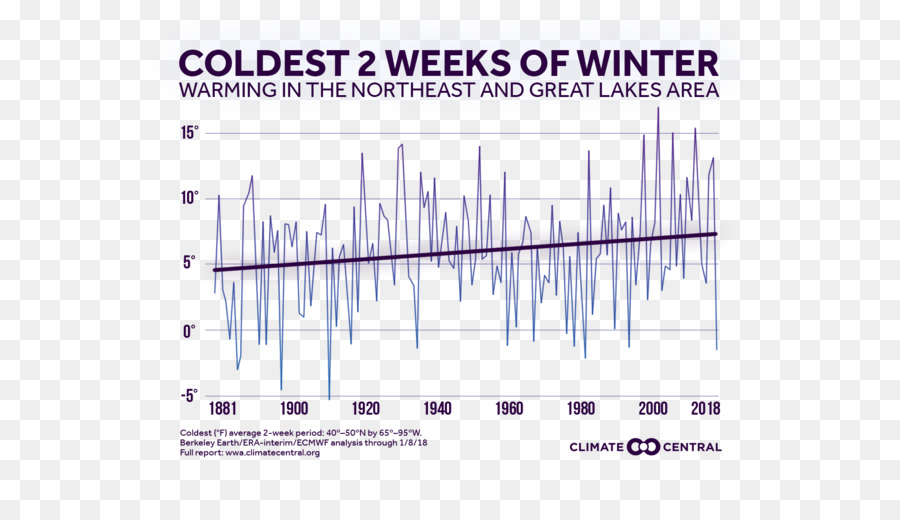 Klima Vereinigte Staaten-Wetter-Rohdaten - Washington Capitals