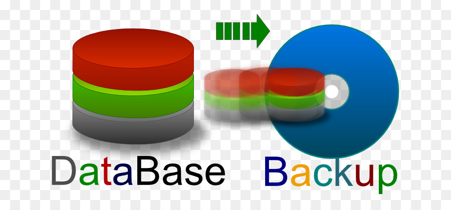 Backup di Database MySQL, Microsoft SQL Server - backup del database