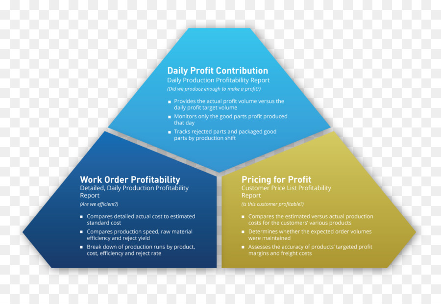 Produktion Enterprise-resource-planning-Verfahrens-produkcyjny Extrusion Spritzguss - Business