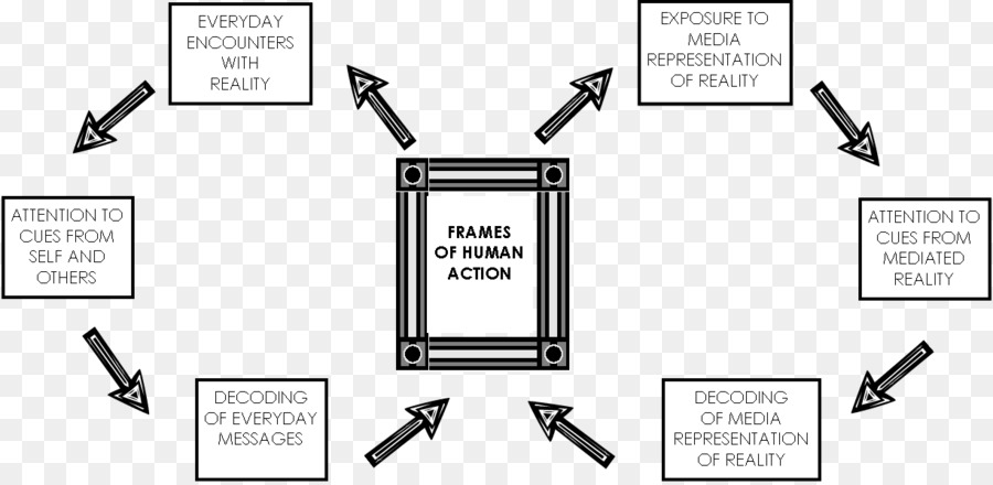 Frame-Analyse der Framing Bilderrahmen Soziologie - Sklave