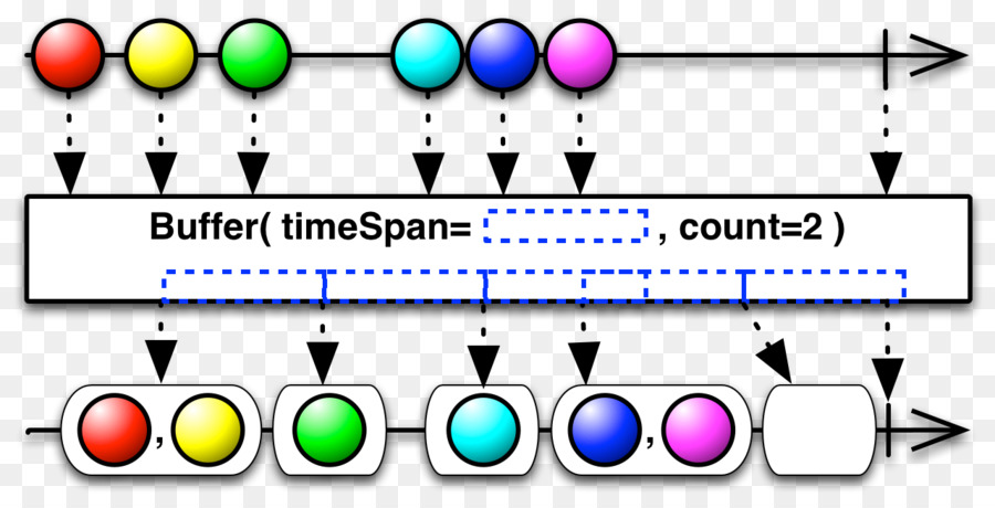 Funzionali reattivi di programmazione programmazione di Computer Operatore di Flussi Reattivi - il conteggio del tempo di