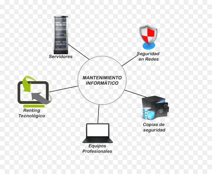 Computing Datorsystem ZENTRUM TECNIC INFORMATIK-SABADELL-Daten Computer-Netzwerk - wartung