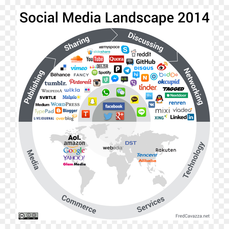 Socialnomics: How Social Media Transforms the Way we Live and Do Business-Landschaft Communicatiemiddel Social-media-marketing - Social Media