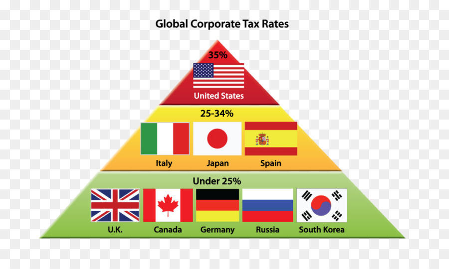 Corporate Tax Triangle