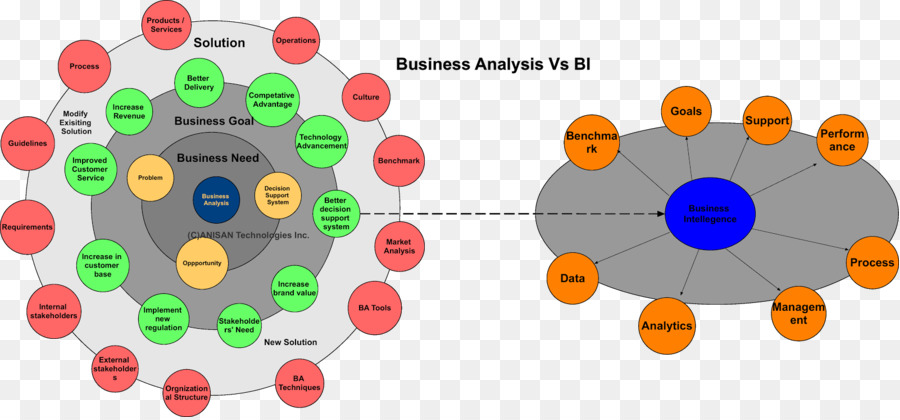 Business Analyse Business intelligence Business Information analytics - geschäft