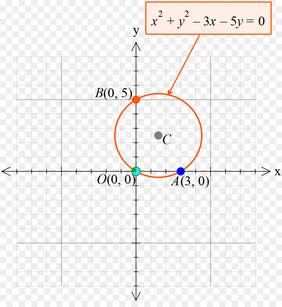 Circle Line Angolo Di Matematica - cerchio