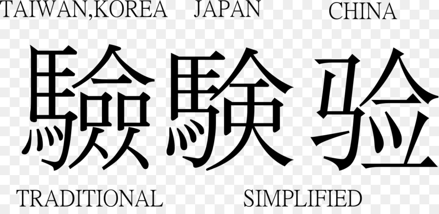 Caratteri cinesi Kanji Giapponese Wikipedia 宿坊 遍照尊院 - giapponese