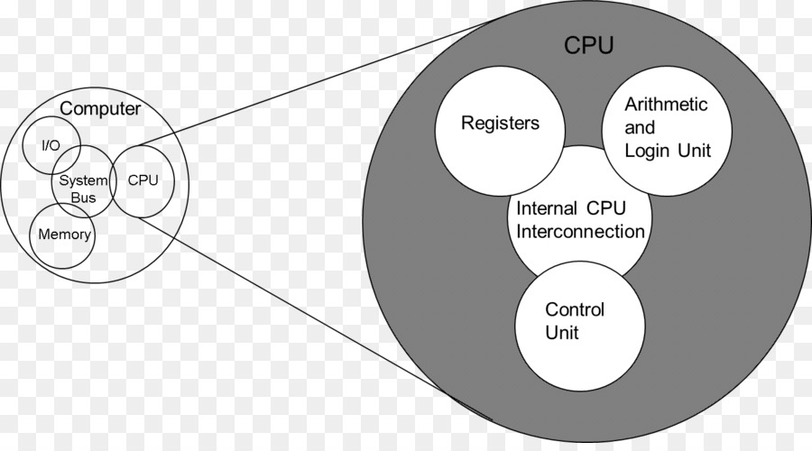 Computerorganisation und -architektur: Entwerfen für Leistung Computerarchitektur Zentrale Verarbeitungseinheit - Computer