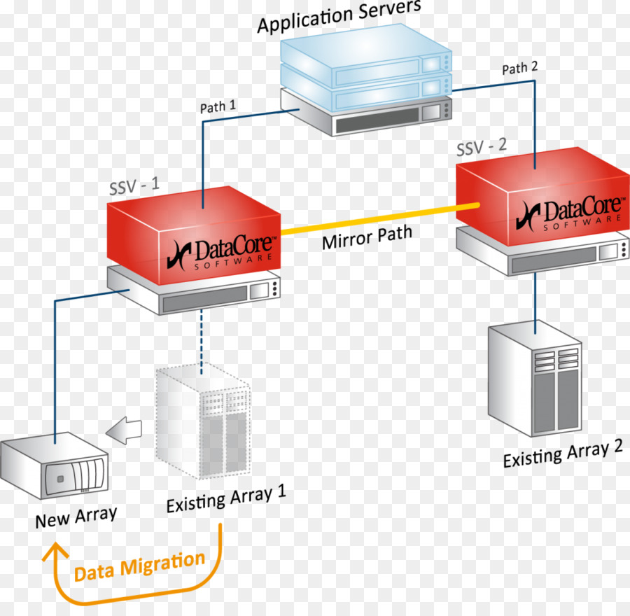 DataCore Software per la migrazione dei Dati Hard Disk mirroring del Disco di archiviazione su Disco - La migrazione dei dati