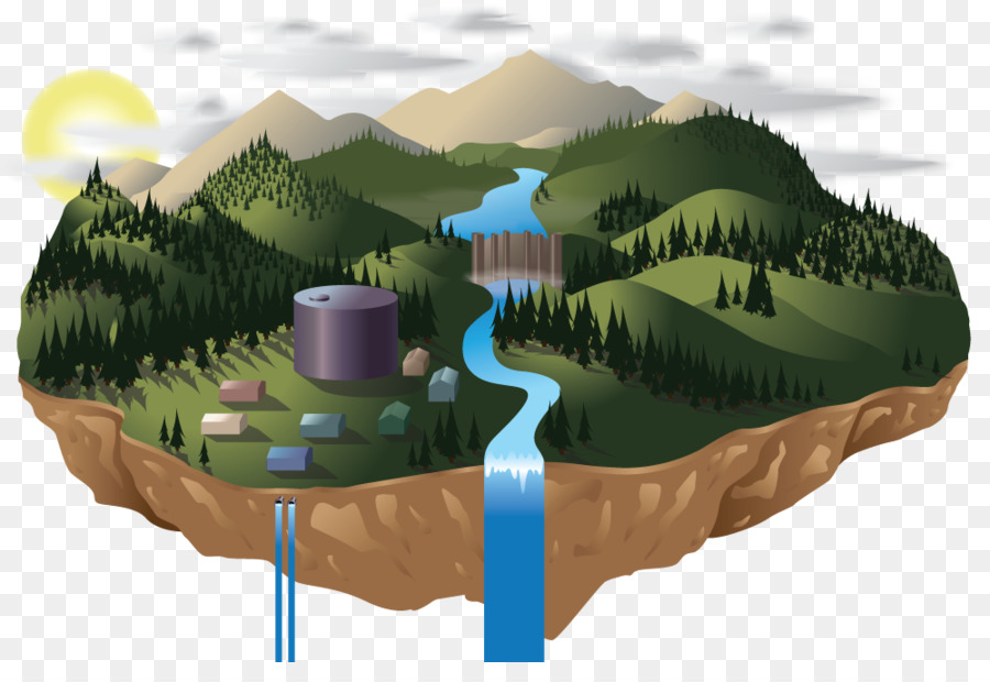 Wasser Ressourcen Biome - Design