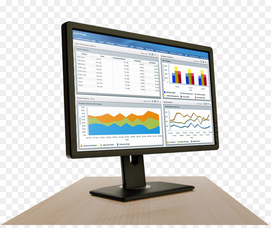 I Monitor dei Computer Computer Software di Analytics di SAS Institute - settore finanziario