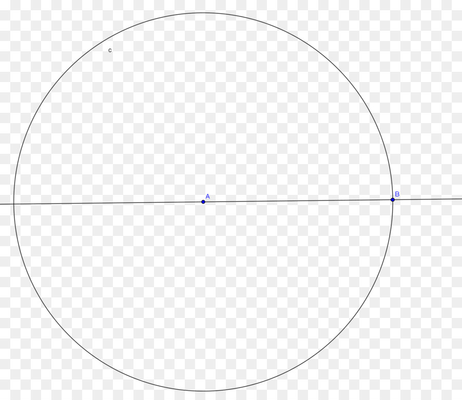 Vòng Tròn Điểm Góc - vòng tròn