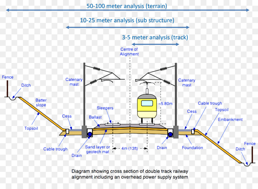 Treno del Piano Spaziale Nazionale del trasporto Ferroviario Traccia Rencana Tata Ruang Profeta Kota - treno