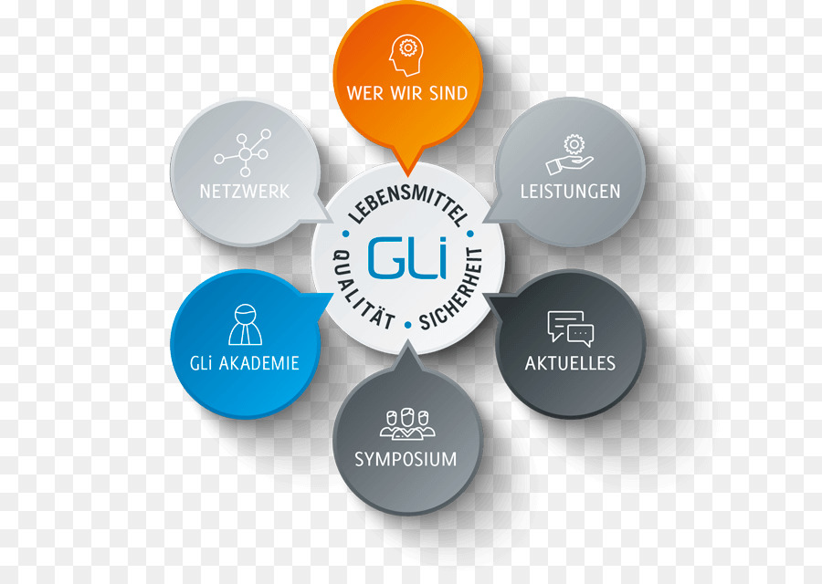 Gli GmbH Organisation European Hygienic Engineering and Design Group Lebensmittelsicherheit - die