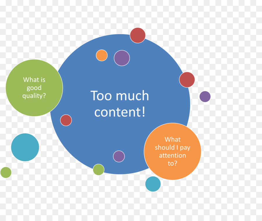 Content curation-Logo Marke, die Content-Erstellung - Content Erstellung