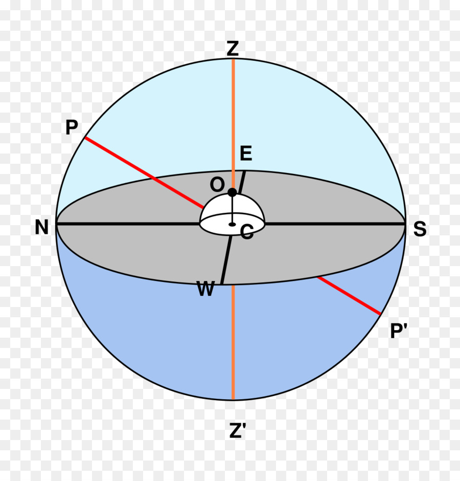 Punto Orizzonte astronomico Piano Orizzontale del sistema di coordinate - piano