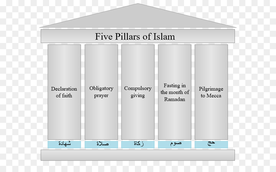 I cinque Pilastri dell'Islam Zakat Religione Bibbia - l'islam