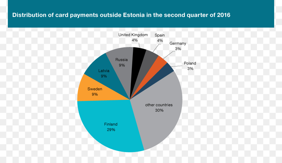 Banca d'Estonia, Euro progettazione Grafica del Marchio - ita