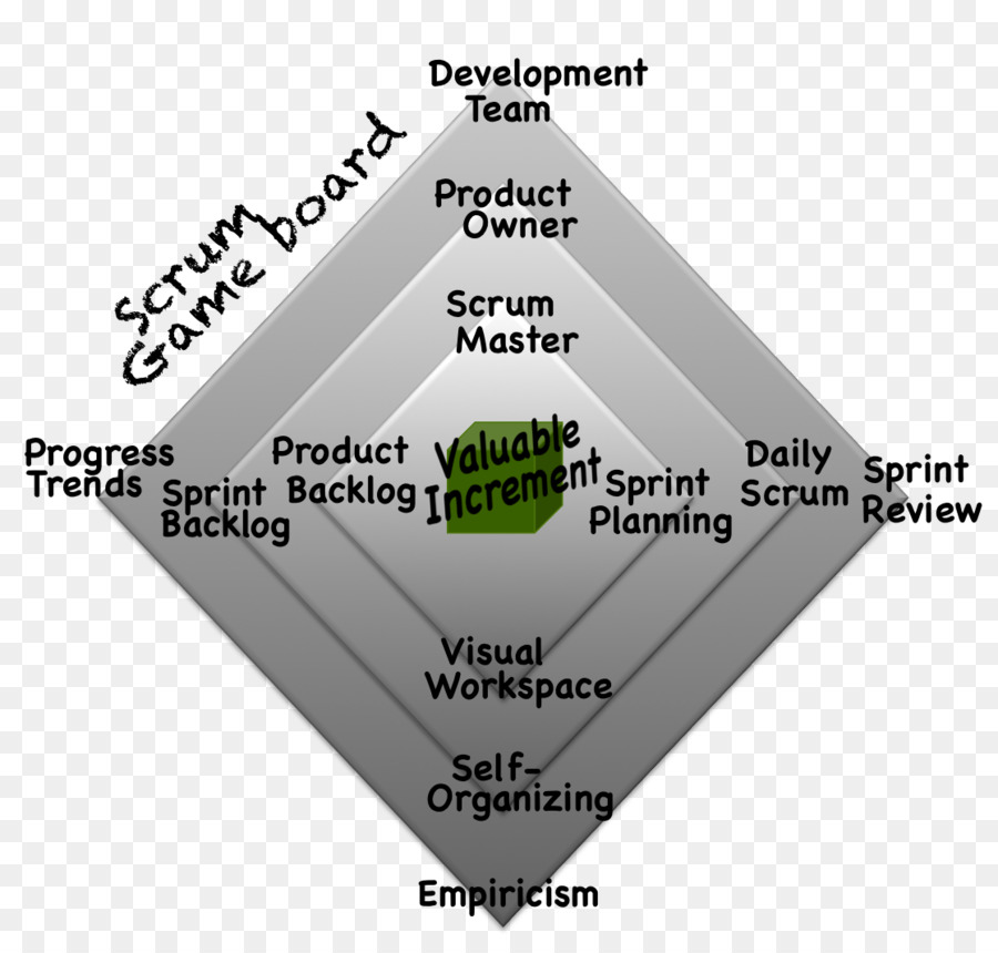 Scrum Computer Software Agile software Entwicklung Software framework - Scrum Master