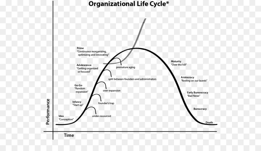 Organisatorische Lebenszyklus Dokument E-Mail - Adresse